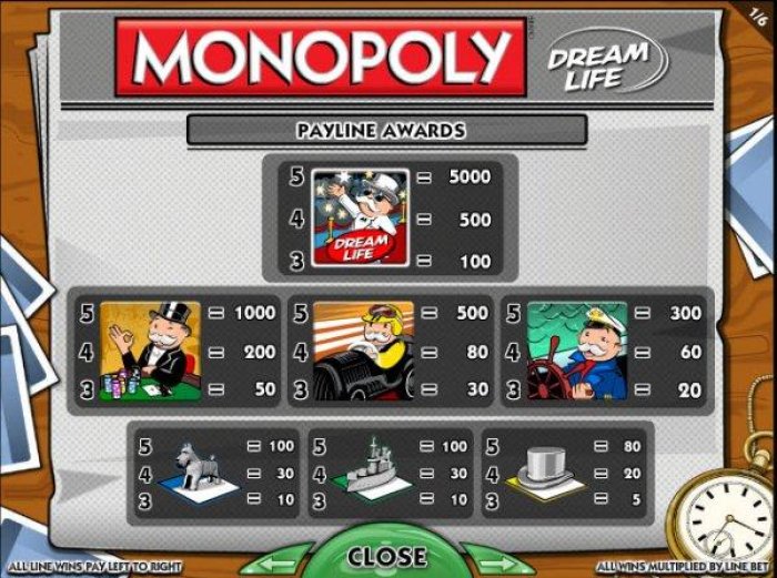 All Online Pokies image of Monopoly Dream Life