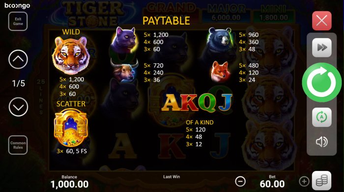 Tiger Stone by All Online Pokies