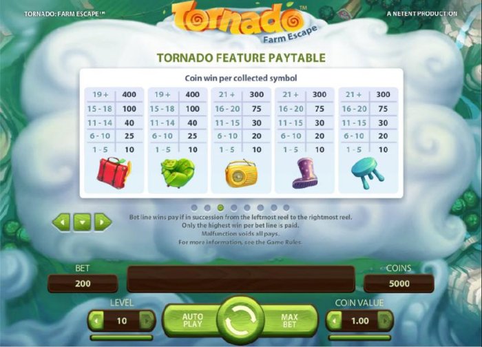 All Online Pokies - Tornado Feature Paytable - Coin win per collected symbol - contniued