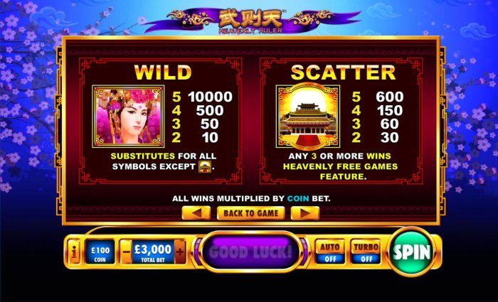 All Online Pokies - Scatter symbol and Wild symbol pays and rules.