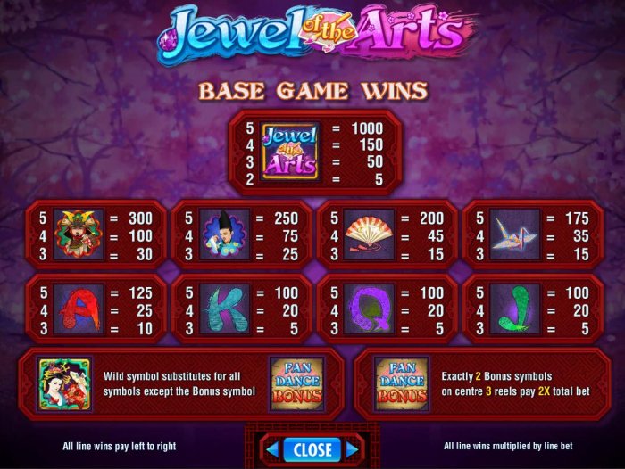 Base Game Wins Paytable - All Online Pokies