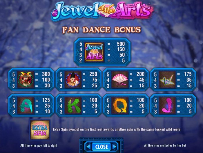 All Online Pokies - Fan Dance Bonus Paytable