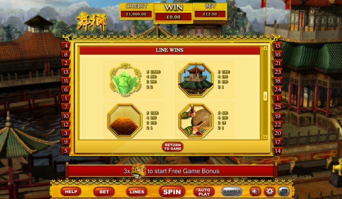 Lion dance by All Online Pokies