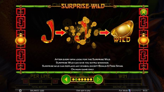 Chest of Fortunes by All Online Pokies