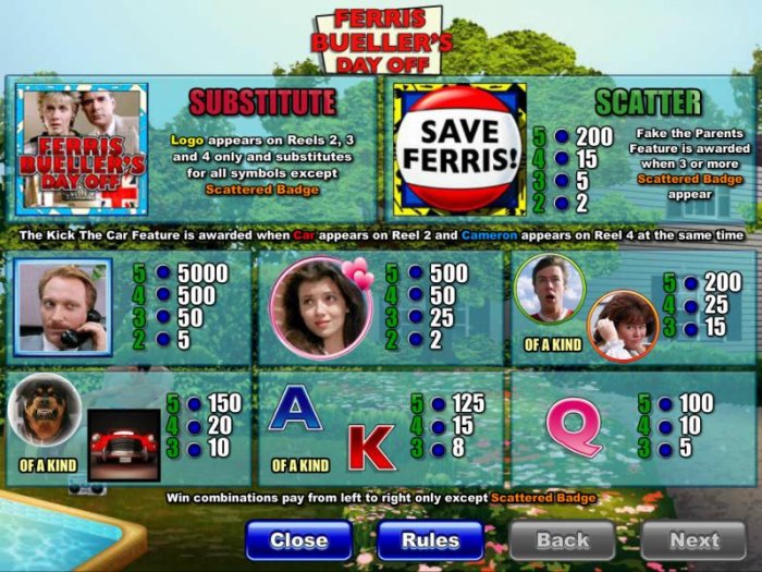 Ferris Bueller's Day Off by All Online Pokies