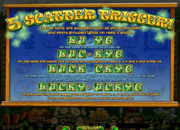 5 Scatters trigger 12 free spins with all prizes doubled and extra grouped wilds on reels 3 and 4. - All Online Pokies