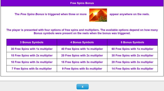 Free Spins Bonus Rules - 3 or more Pyramid scatter symbols appearing anywhere on the reels. by All Online Pokies