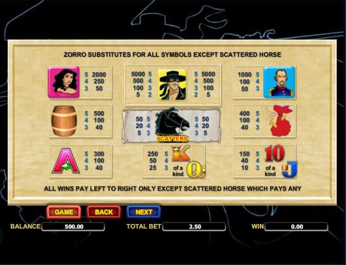 All Online Pokies image of Zorro