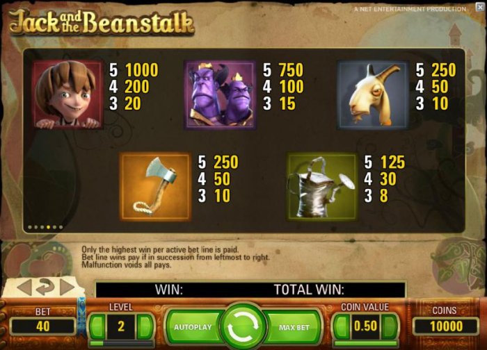 Jack and the Beanstalk by All Online Pokies