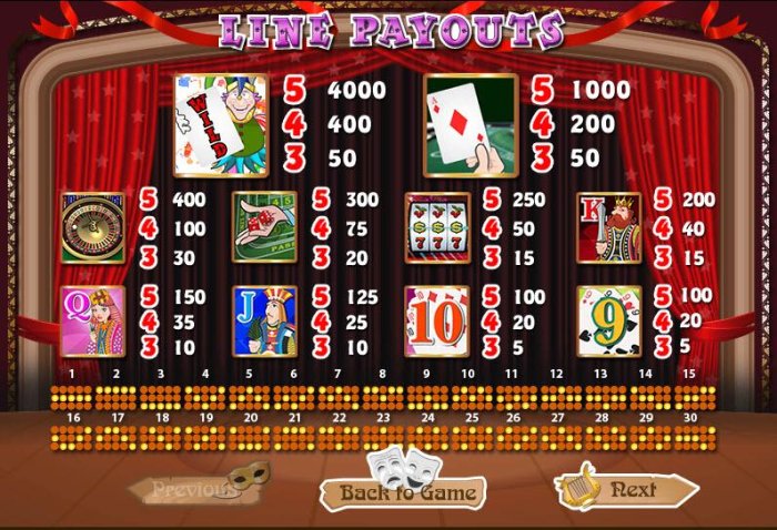 Pokie game symbols paytable and payline diagrams by All Online Pokies