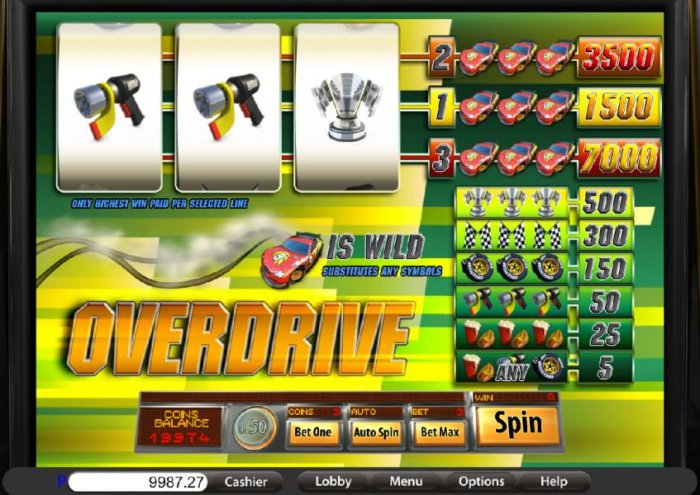 Overdrive by All Online Pokies