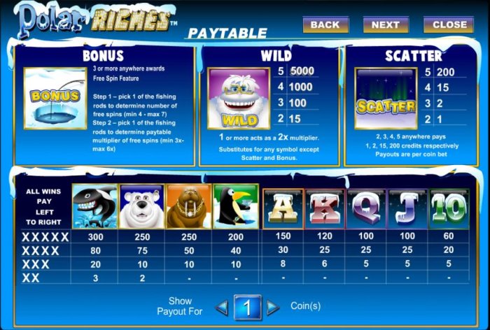 bonus, wild, scatter and pokie symbols paytable by All Online Pokies