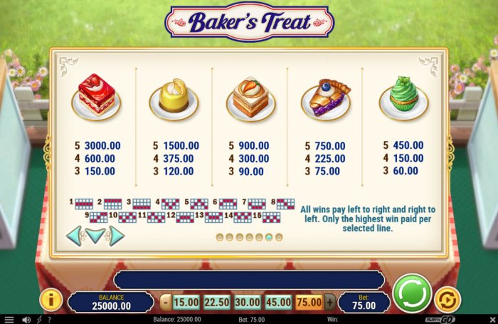Baker's Treat by All Online Pokies