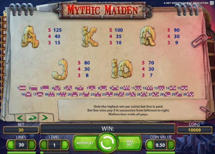 pokie game symbols paytable continued and payline diagrams by All Online Pokies