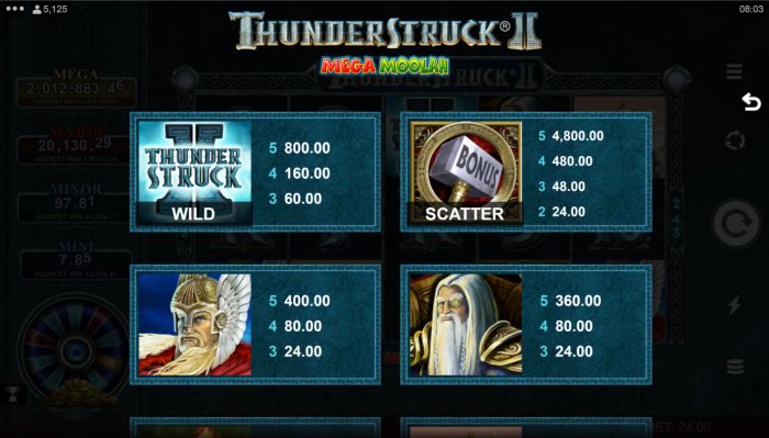 Thunderstruck Mega Moolah by All Online Pokies