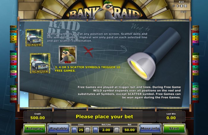 All Online Pokies image of Bank Raid