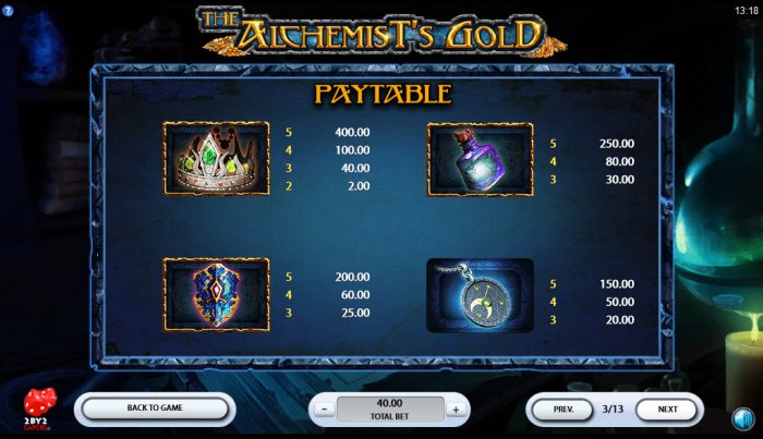 High Value Symbols by All Online Pokies