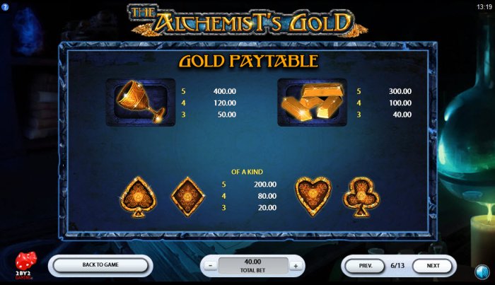 Gold Paytable - All Online Pokies