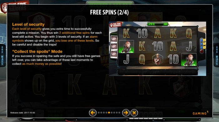 Free Game Rules by All Online Pokies