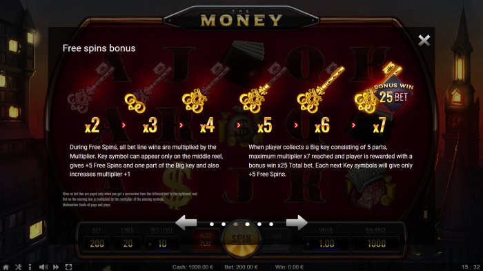 The Money by All Online Pokies
