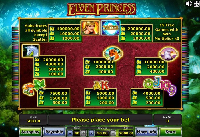 All Online Pokies - Pokie game symbols paytable featuring fairytale themed icons.
