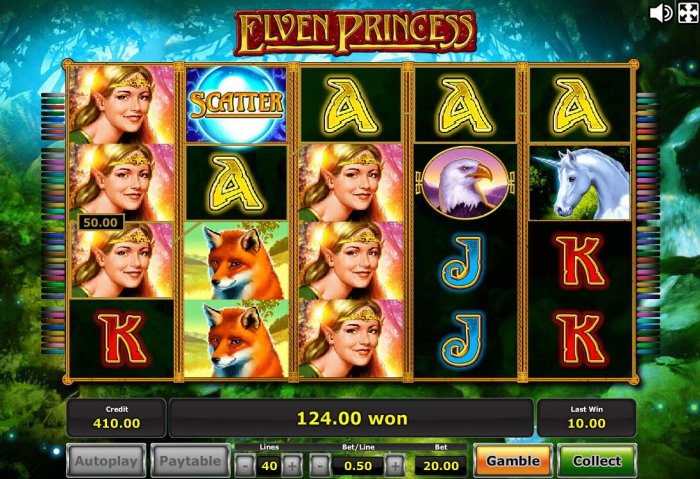 A 124.00 payout triggered by multiple winning paylines. - All Online Pokies