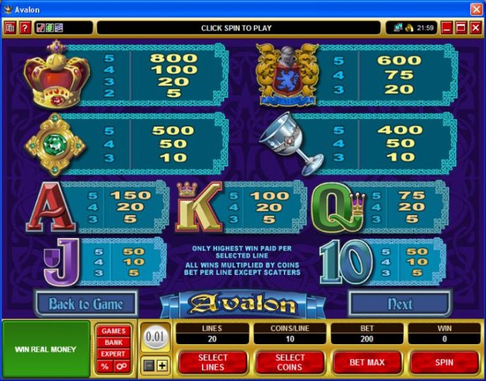 Avalon by All Online Pokies