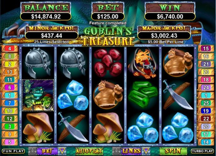 All Online Pokies image of Goblin's Treasure