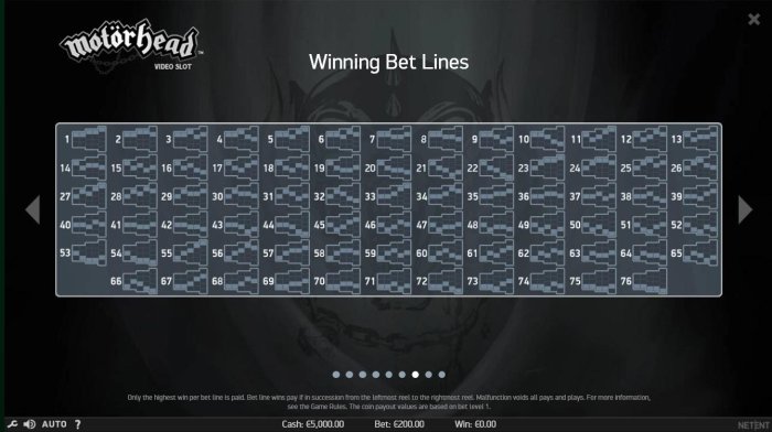 Winning Bet Line 1-76 by All Online Pokies