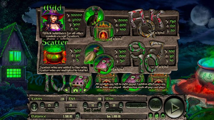 All Online Pokies image of Wicked Witch