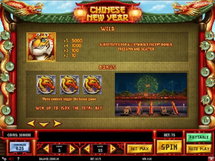 The tiger symbol is wild and substitutes for all symbols except bonus, free spins and scatter. The Tiger symbol is the highest valued icon on the game board. Get a five of a kind and the payout is 5000x your bet. - All Online Pokies