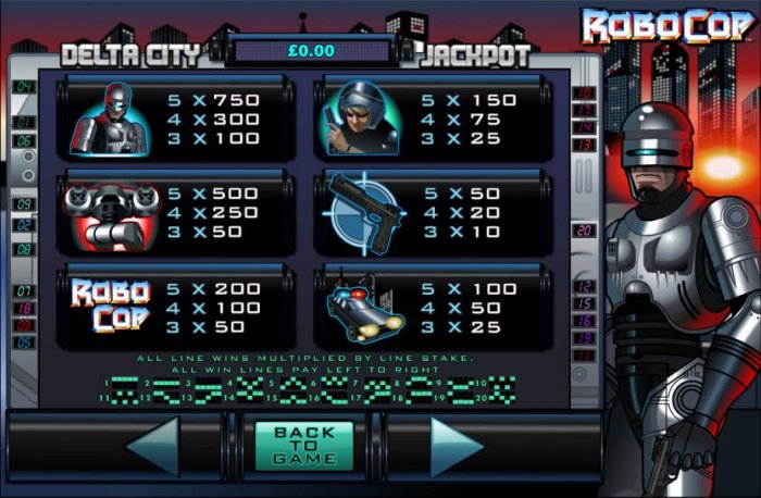 Robocop by All Online Pokies