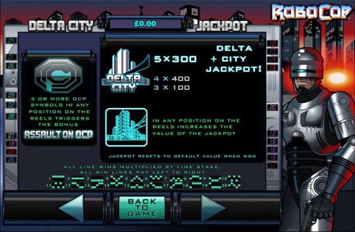 Delat City Jackpot Rules by All Online Pokies