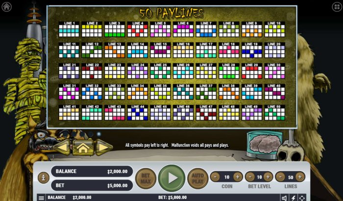 Paylines 1-50 - All Online Pokies