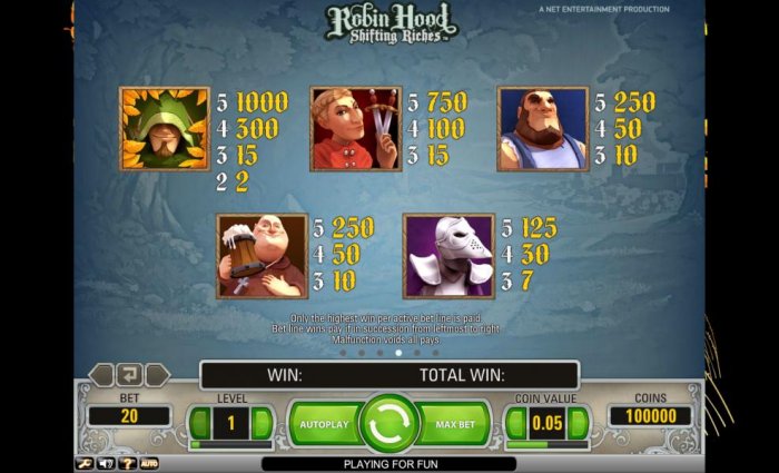 Robin Hood Shifting Riches payout table by All Online Pokies