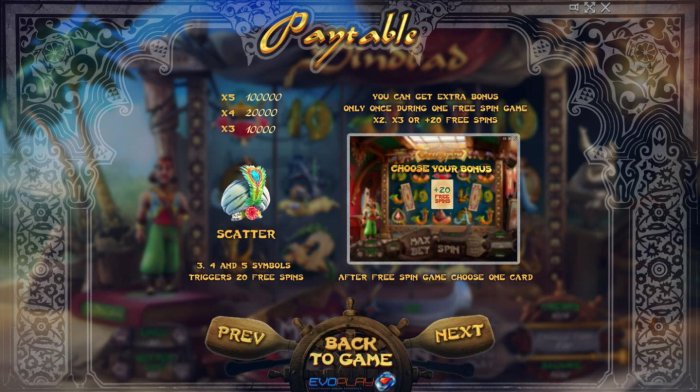 Scatter Symbol Rules and Pays by All Online Pokies