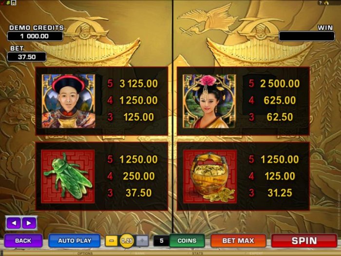 All Online Pokies - paytable