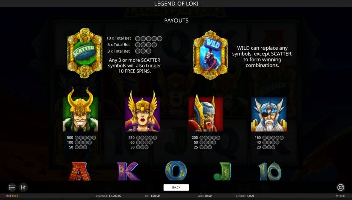 Legend of Loki screenshot