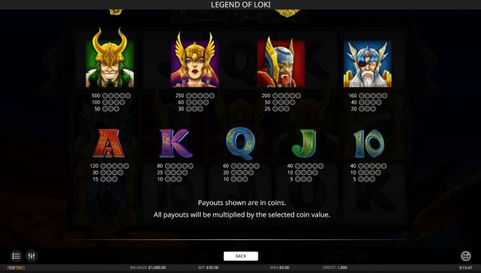 Legend of Loki by All Online Pokies