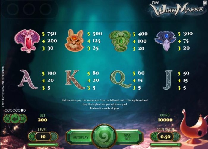 The Wish Master by All Online Pokies