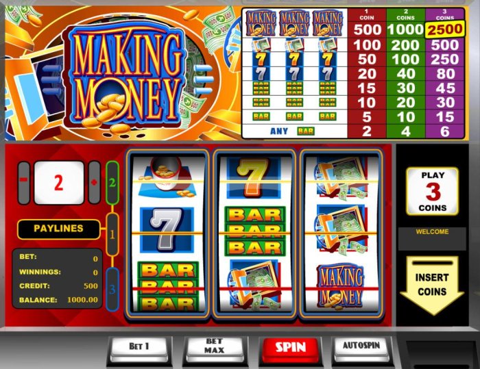 All Online Pokies - Main game board featuring three reels and 3 paylines with a $5,000 max payout.