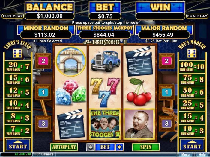 A Three Stooges themed main game board featuring three reels and 3 paylines with a $250,000 max payout - All Online Pokies