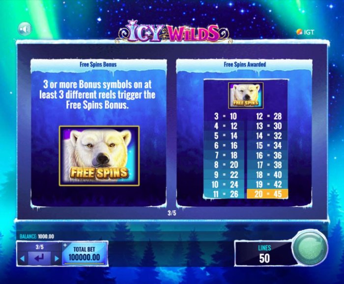Three or more polar bear free spins scatter symbol on at least 3 different reels trigger the Free Spins Bonus - All Online Pokies