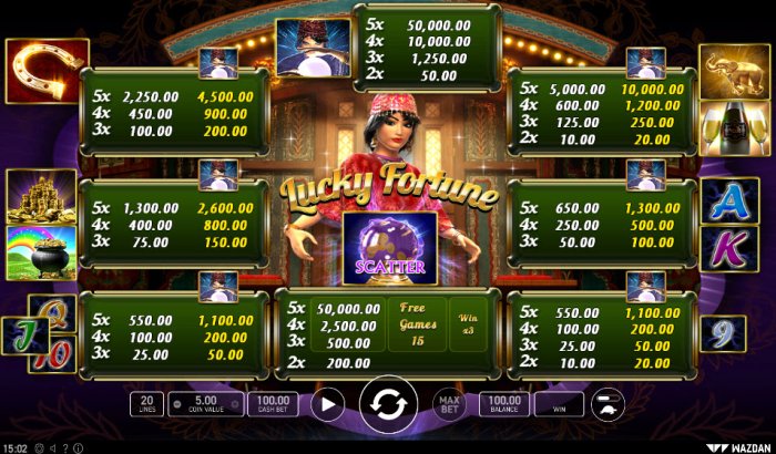 All Online Pokies image of Lucky Fortune