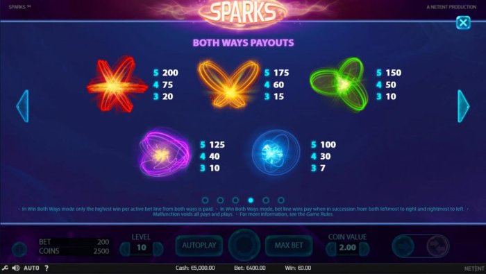 All Online Pokies image of Sparks