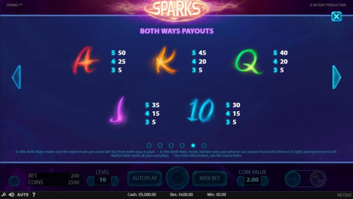 Images of Sparks