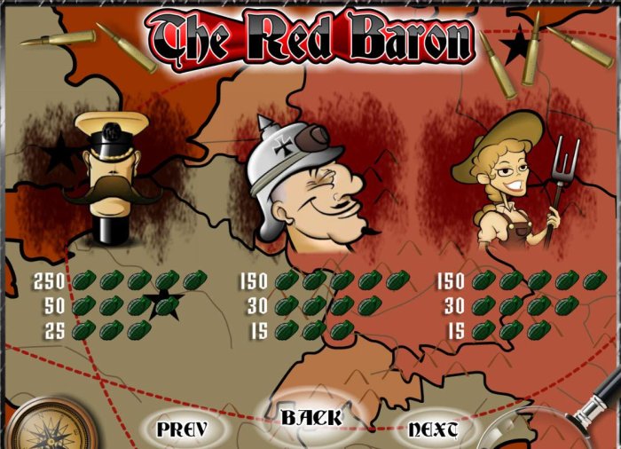 All Online Pokies image of The Red Baron