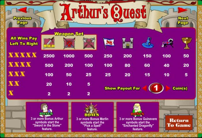 All Online Pokies image of Arthur's Quest