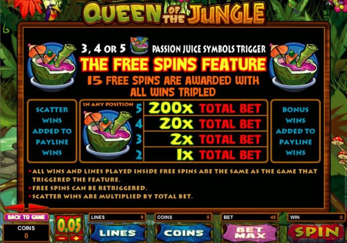 All Online Pokies image of Queen of the Jungle