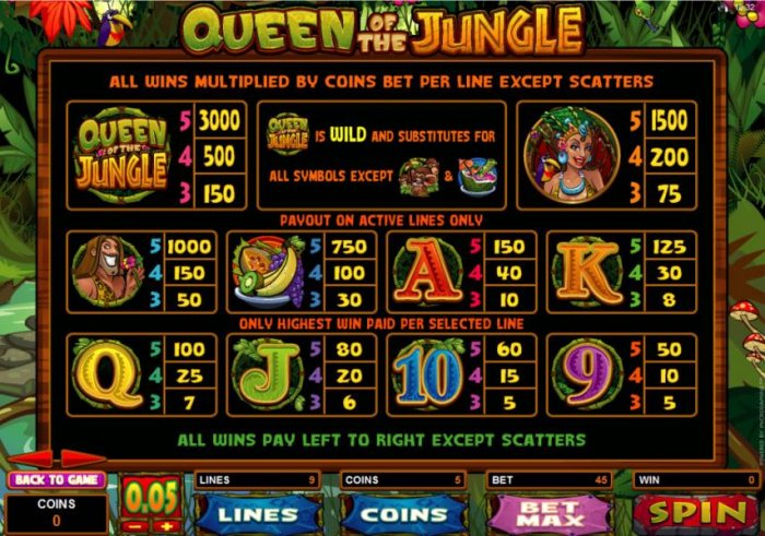 Queen of the Jungle screenshot